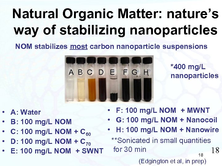 Natural Organic Matter: nature’s way of stabilizing nanoparticles NOM stabilizes most carbon nanoparticle suspensions