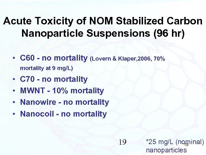 Acute Toxicity of NOM Stabilized Carbon Nanoparticle Suspensions (96 hr) • C 60 -