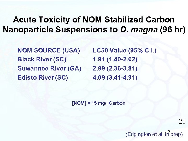 Acute Toxicity of NOM Stabilized Carbon Nanoparticle Suspensions to D. magna (96 hr) NOM