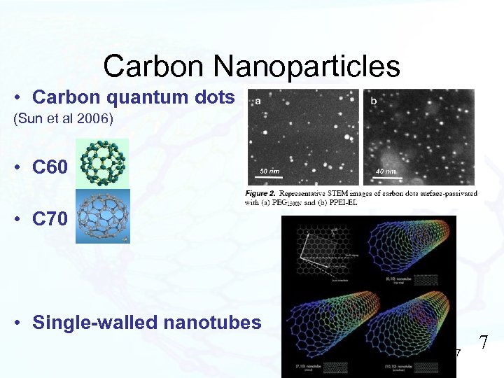 Carbon Nanoparticles • Carbon quantum dots (Sun et al 2006) • C 60 •