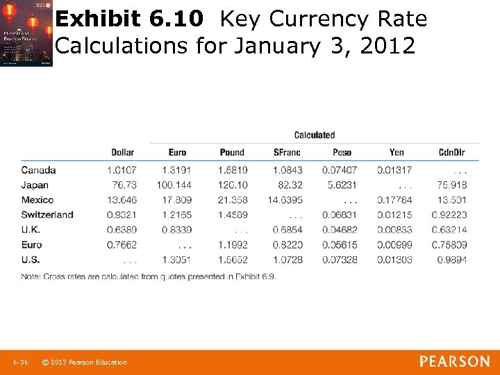 Exhibit 6. 10 Key Currency Rate Calculations for January 3, 2012 6 -36 1