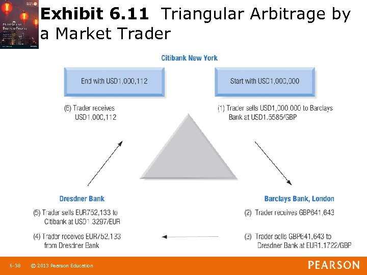 Exhibit 6. 11 Triangular Arbitrage by a Market Trader 6 -38 1 -38 ©