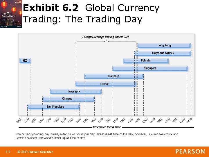 Exhibit 6. 2 Global Currency Trading: The Trading Day 6 -6 1 -6 ©