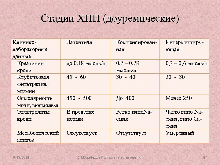 Показатели почек. Почечная недостаточность классификация по степени тяжести. Почечная недостаточность показатели креатинина в крови. Хроническая почечная недостаточность уровни мочевины и креатинина. Показатели креатинина при почечной недостаточности.