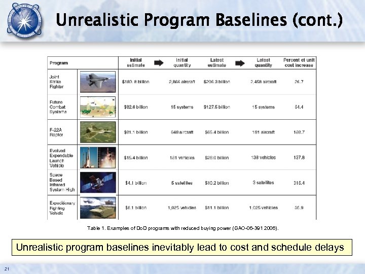 Unrealistic Program Baselines (cont. ) Table 1. Examples of Do. D programs with reduced
