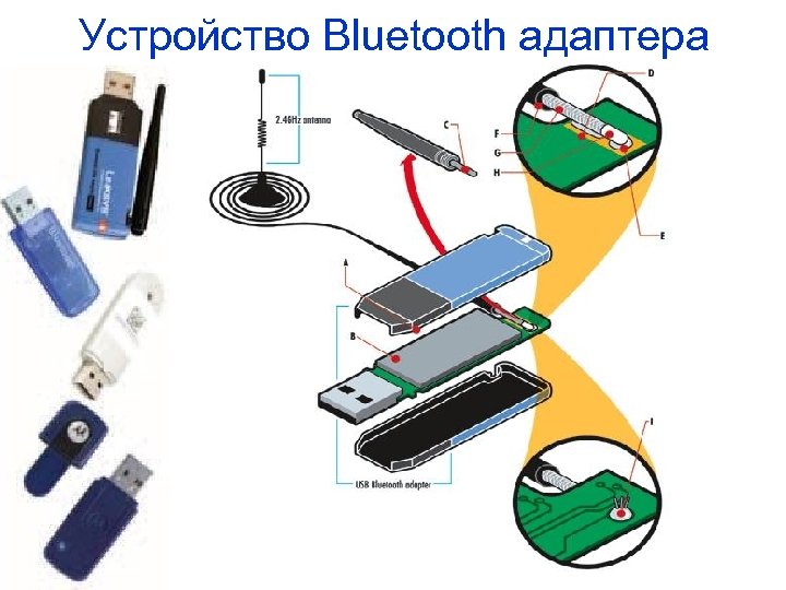 Устройство Bluetooth адаптера 