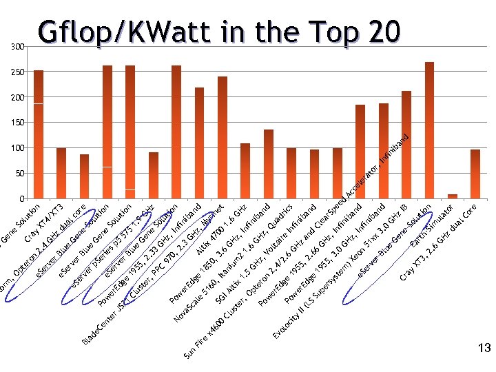21 JS ge Ed er w Po er B 57 lu So 3 n