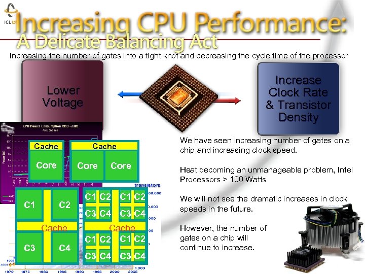 Increasing the number of gates into a tight knot and decreasing the cycle time