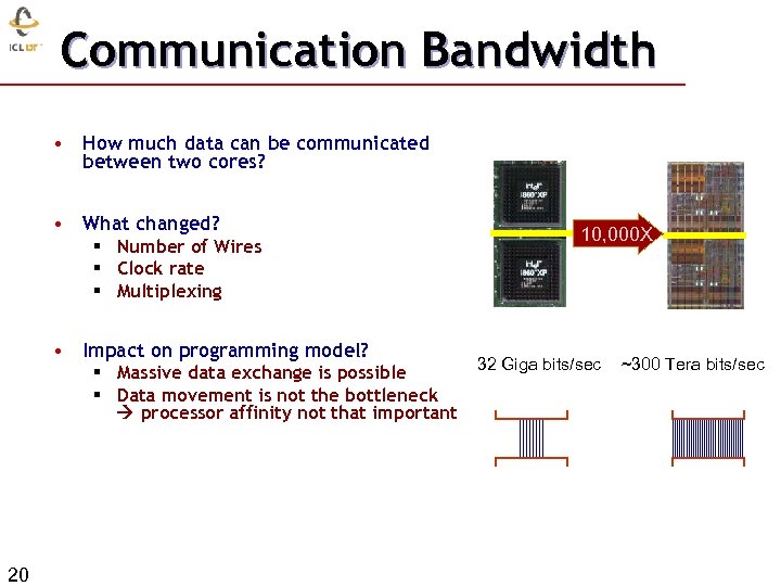 Communication Bandwidth • How much data can be communicated between two cores? • What