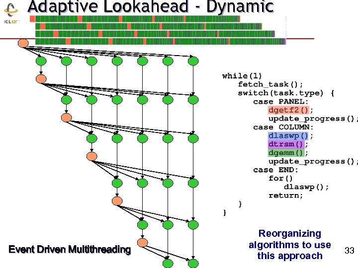 Adaptive Lookahead - Dynamic Event Driven Multithreading Reorganizing algorithms to use this approach 33