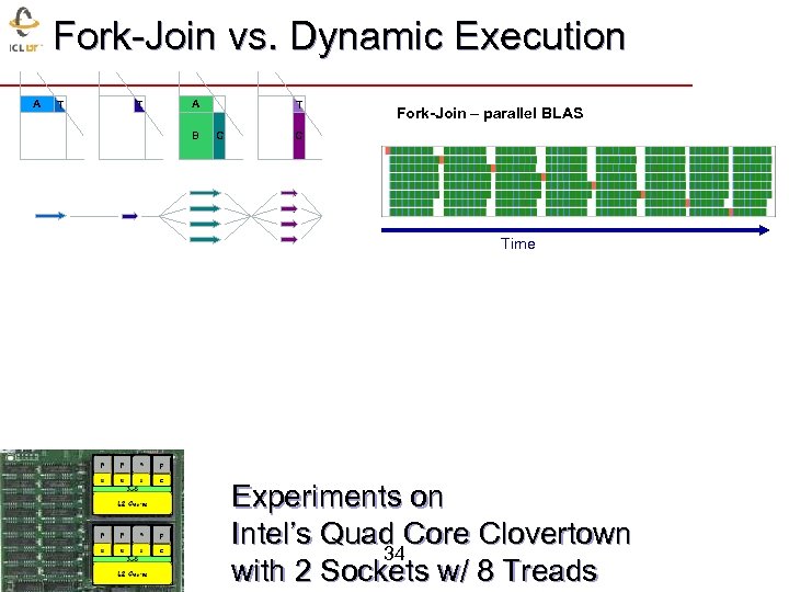 Fork-Join vs. Dynamic Execution A T T A B T C Fork-Join – parallel