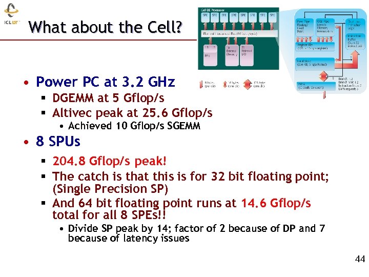 What about the Cell? • Power PC at 3. 2 GHz § DGEMM at
