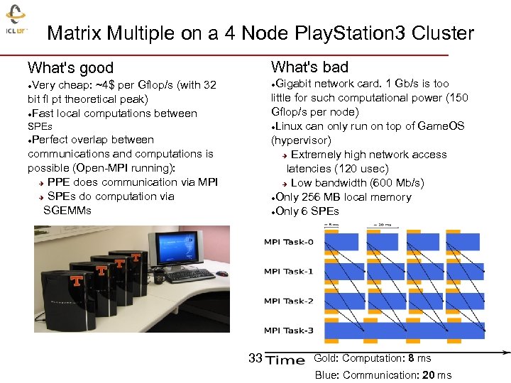 Matrix Multiple on a 4 Node Play. Station 3 Cluster What's bad What's good
