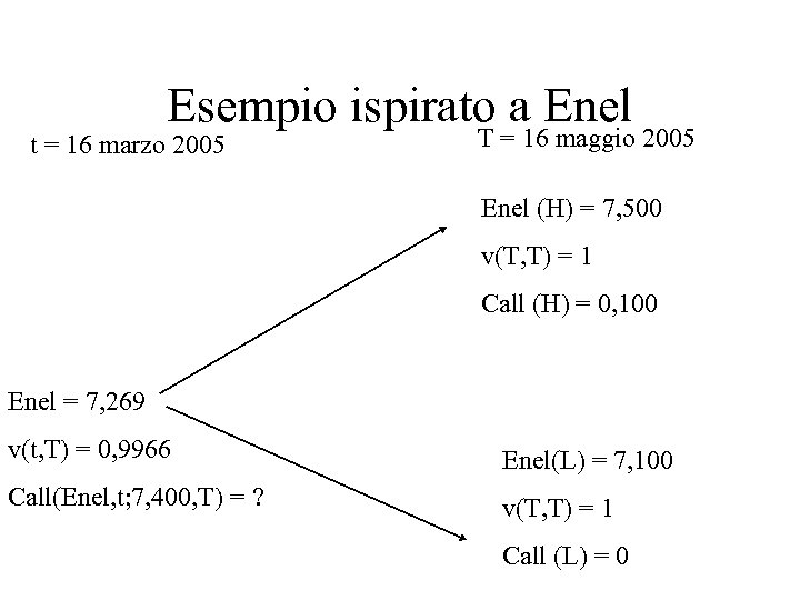 Esempio ispirato a Enel t = 16 marzo 2005 T = 16 maggio 2005