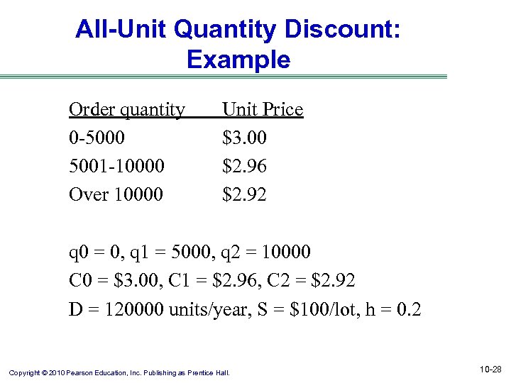 All-Unit Quantity Discount: Example Order quantity 0 -5000 5001 -10000 Over 10000 Unit Price