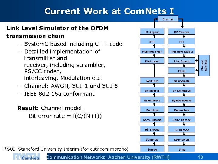 Current Work at Com. Nets I Channel CP Append CP Remove IF F T