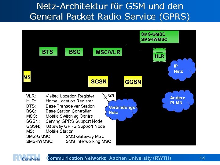 Netz-Architektur für GSM und den General Packet Radio Service (GPRS) Communication Networks, Aachen University