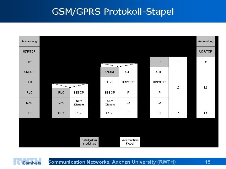GSM/GPRS Protokoll-Stapel Communication Networks, Aachen University (RWTH) 15 