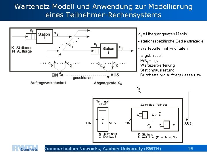 Wartenetz Modell und Anwendung zur Modellierung eines Teilnehmer-Rechensystems qij = Übergangsraten Matrix - stationsspezifische