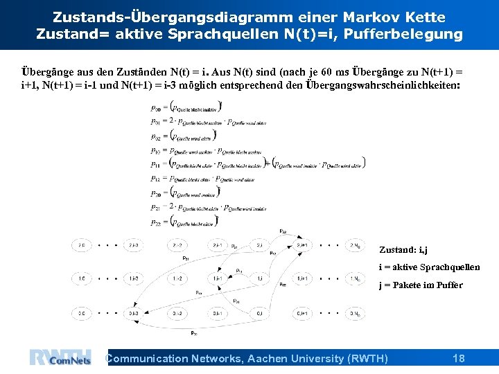 Zustands-Übergangsdiagramm einer Markov Kette Zustand= aktive Sprachquellen N(t)=i, Pufferbelegung Übergänge aus den Zuständen N(t)