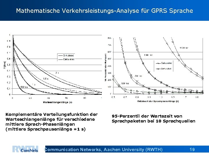 Mathematische Verkehrsleistungs-Analyse für GPRS Sprache Komplementäre Verteilungsfunktion der Warteschlangenlänge für verschiedene mittlere Sprach-Phasenlängen (mittlere