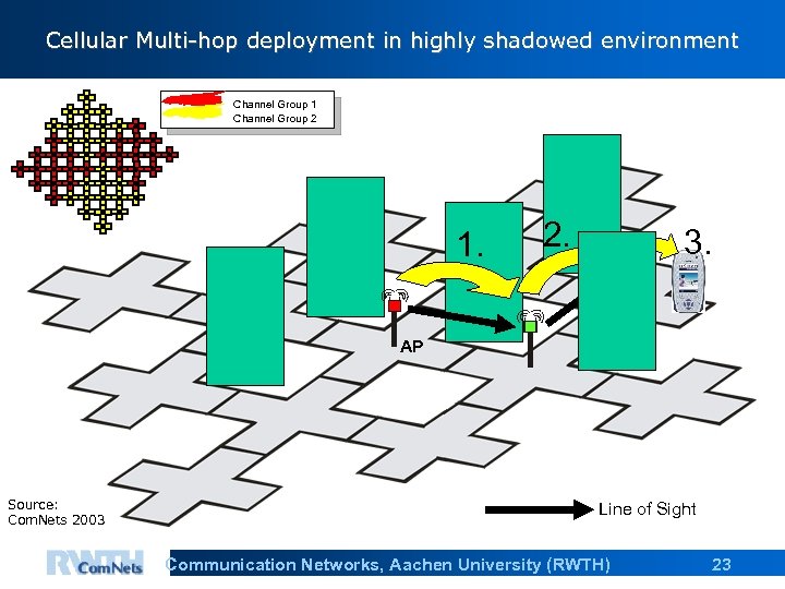 Cellular Multi-hop deployment in highly shadowed environment Channel Group 1 Channel Group 2 1.