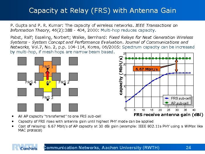 Capacity at Relay (FRS) with Antenna Gain P. Gupta and P. R. Kumar: The