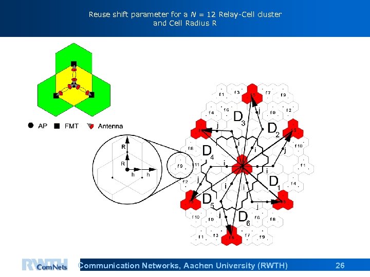 Reuse shift parameter for a N = 12 Relay-Cell cluster and Cell Radius R