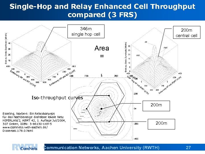 Single-Hop and Relay Enhanced Cell Throughput compared (3 FRS) 346 m single hop cell