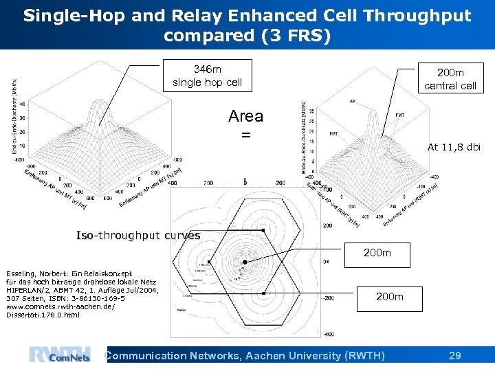 Single-Hop and Relay Enhanced Cell Throughput compared (3 FRS) 346 m single hop cell