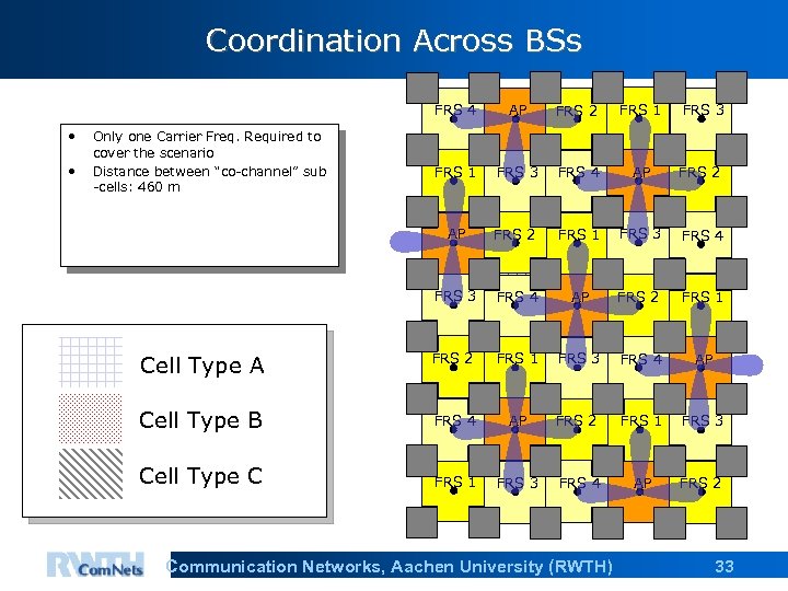 Coordination Across BSs FRS 4 • • AP FRS 2 FRS 1 FRS 3