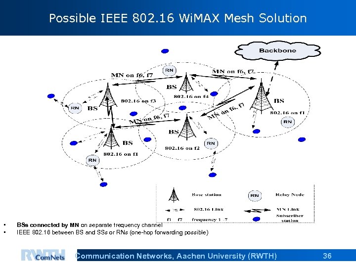 Possible IEEE 802. 16 Wi. MAX Mesh Solution • • BSs connected by MN