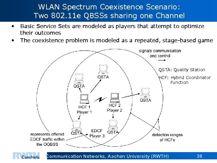 WLAN Spectrum Coexistence Scenario: Two 802. 11 e QBSSs sharing one Channel • •