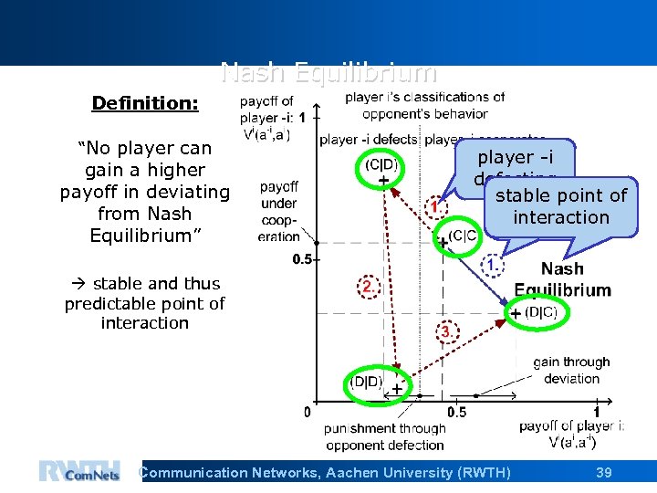 Nash Equilibrium Definition: “No player can gain a higher payoff in deviating from Nash
