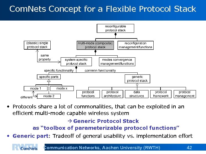 Com. Nets Concept for a Flexible Protocol Stack • Protocols share a lot of