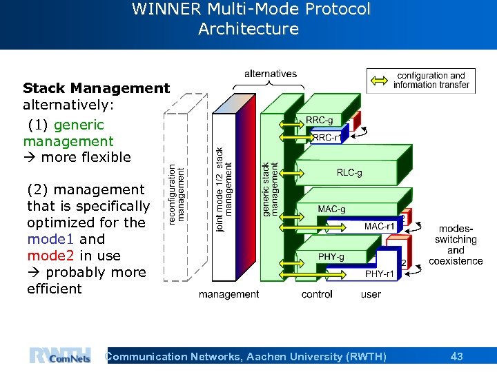 WINNER Multi-Mode Protocol Architecture Stack Management alternatively: (1) generic management more flexible (2) management