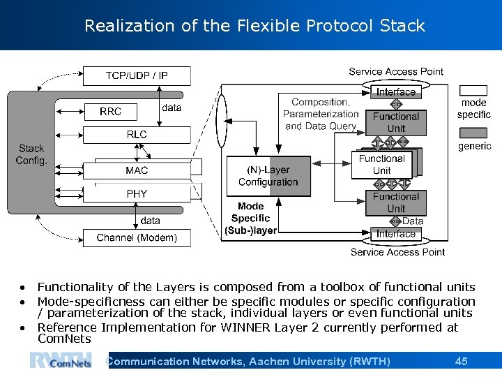 Realization of the Flexible Protocol Stack • Functionality of the Layers is composed from
