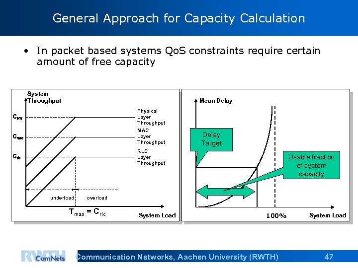 General Approach for Capacity Calculation • In packet based systems Qo. S constraints require