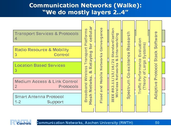 Transport Services & Protocols 4 Radio Resource & Mobility 3 Control Location Based Services