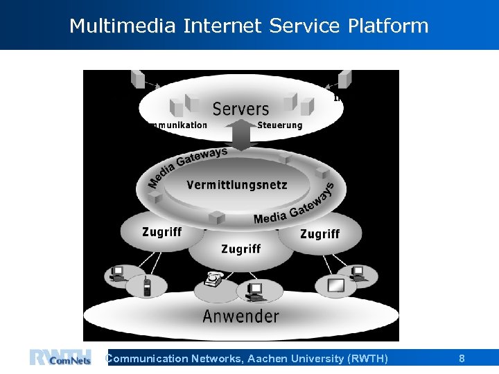 Multimedia Internet Service Platform Communication Networks, Aachen University (RWTH) 8 