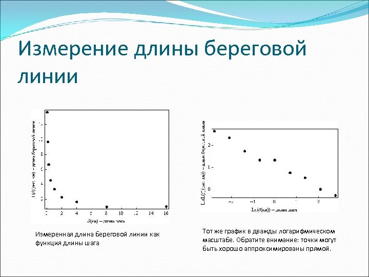 Измерение длины береговой линии Измеренная длина береговой линии как функция длины шага Тот же