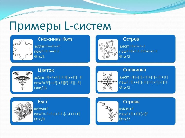 Примеры L-систем Снежинка Коха • axiom=F++F++F • new. F=F-F++F-F • Θ=π/3 Цветок • axiom=F[+F+F][-F-F][++F][--F]