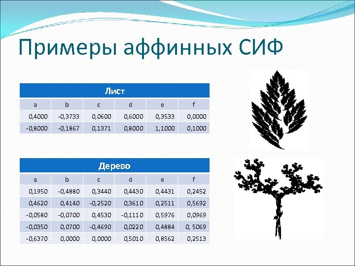 Примеры аффинных СИФ Лист a b c d e f 0, 4000 -0, 3733