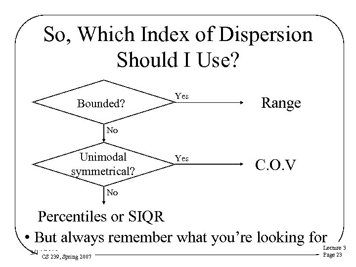 So, Which Index of Dispersion Should I Use? Bounded? Yes Range No Unimodal symmetrical?