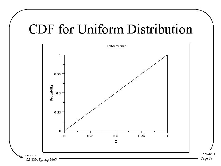 CDF for Uniform Distribution 3/16/2018 CS 239, Spring 2007 Lecture 3 Page 27 