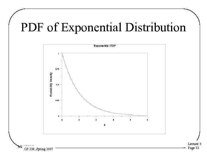 PDF of Exponential Distribution 3/16/2018 CS 239, Spring 2007 Lecture 3 Page 32 