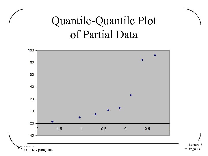 Quantile-Quantile Plot of Partial Data 3/16/2018 CS 239, Spring 2007 Lecture 3 Page 43