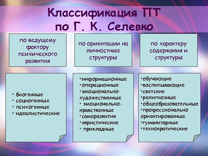 Классификация ПТ по Г. К. Селевко по ведущему фактору психического развития • биогенные •