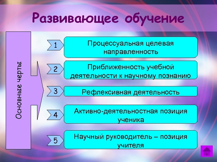 Развивающее обучение Основные черты 1 Процессуальная целевая направленность 2 Приближенность учебной деятельности к научному