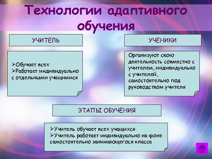 Технология адаптивного обучения презентация